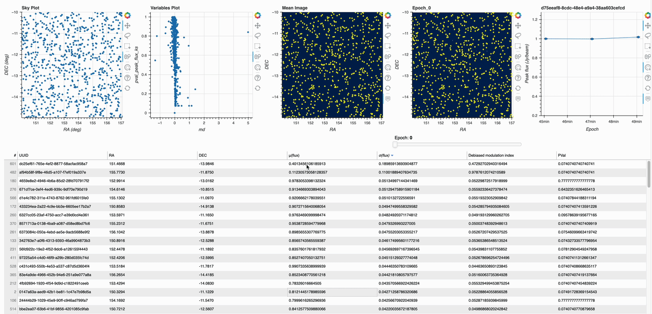 Transient selection 1